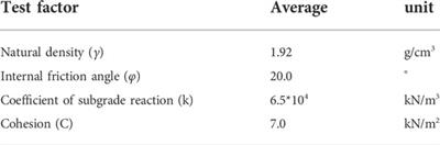 Buried depth calculation of the slope of the unstable rock based on natural vibration frequency